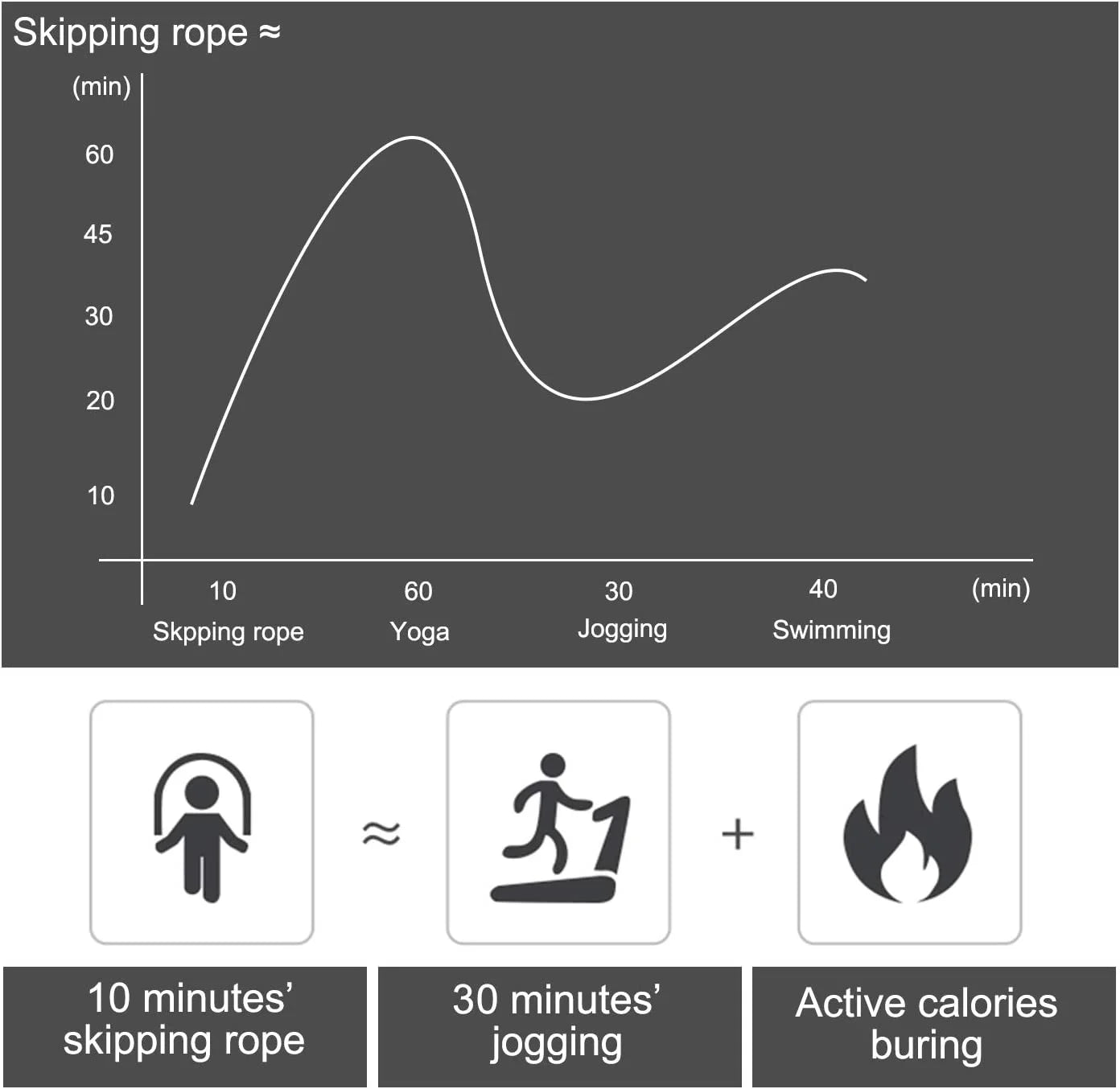 2 Pack Adjustable Jump Rope for Workout, Fitness Jump Rope for Men Women and Kids, Speed Jumping Rope for Exercise