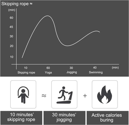 2 Pack Adjustable Jump Rope for Workout, Fitness Jump Rope for Men Women and Kids, Speed Jumping Rope for Exercise